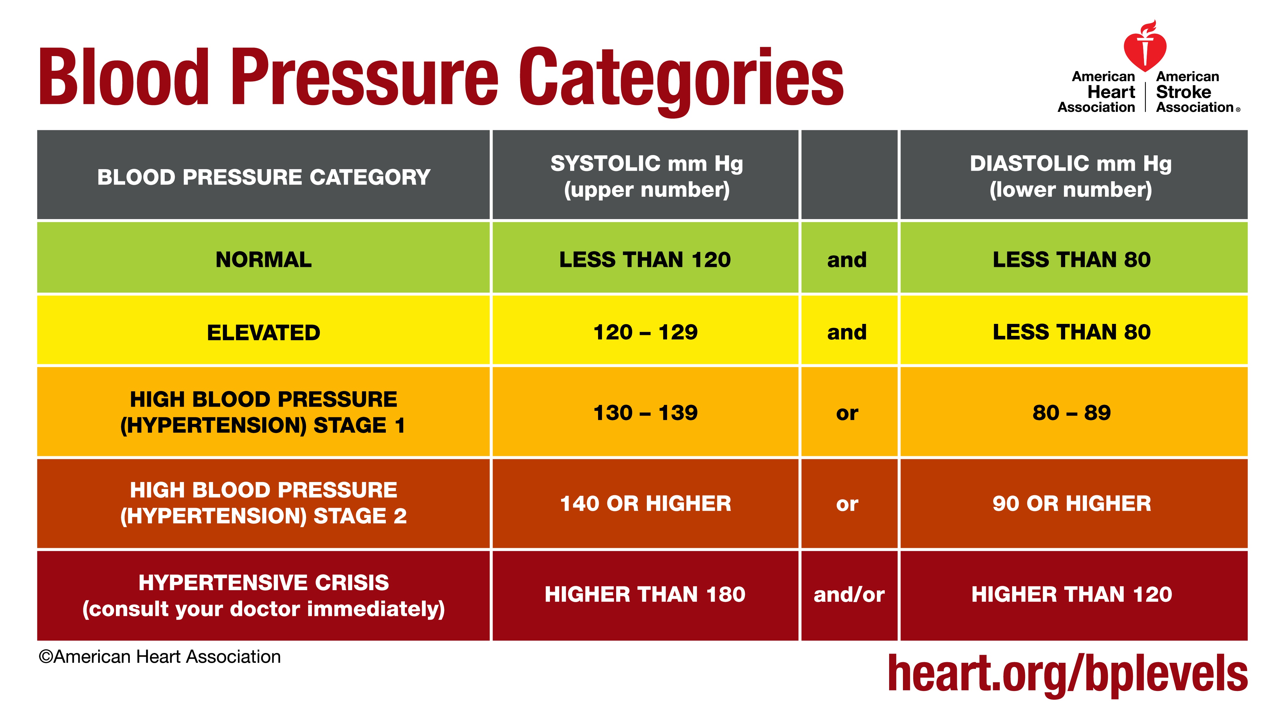 simple-health-assessment-measures-you-can-do-at-home